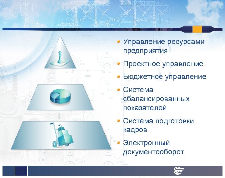 Управление ресурсами предприятия Проектное управление Бюджетное управление Система сбалансированных показателей Система подготовки кадров Электронный