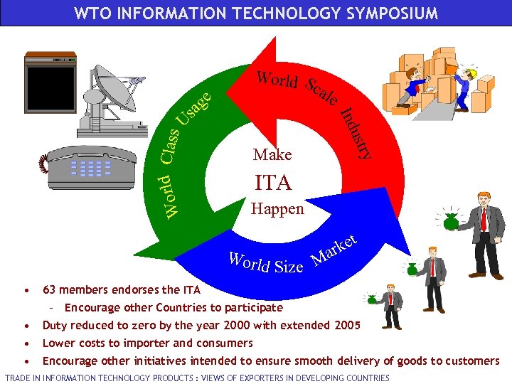 WTO INFORMATION TECHNOLOGY SYMPOSIUM World S cal orld Class U W Make ITA Happen