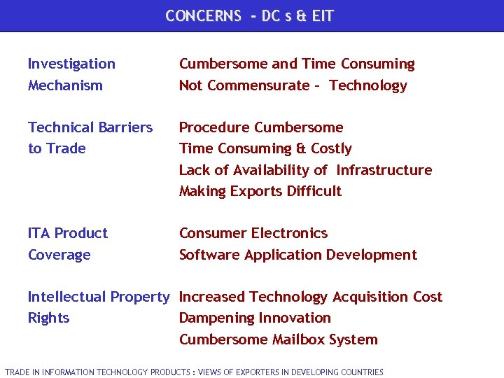 CONCERNS - DC s & EIT Investigation Mechanism Cumbersome and Time Consuming Not Commensurate