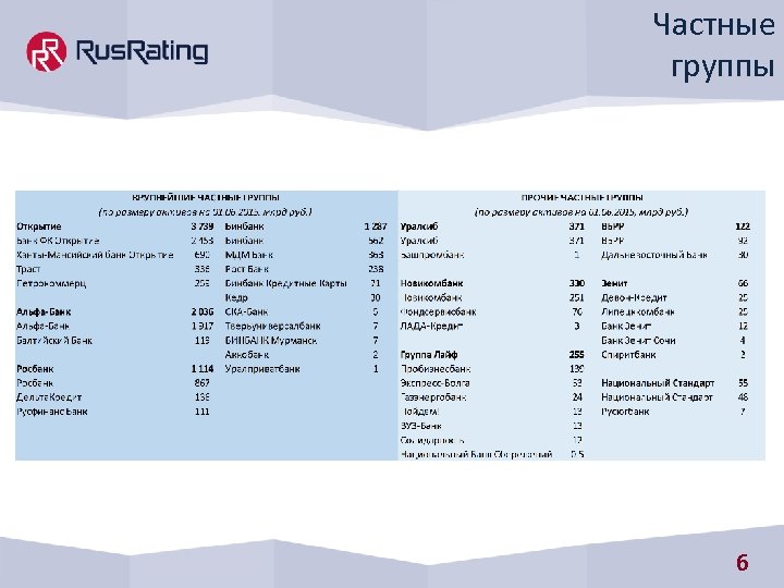 Частные группы 6 