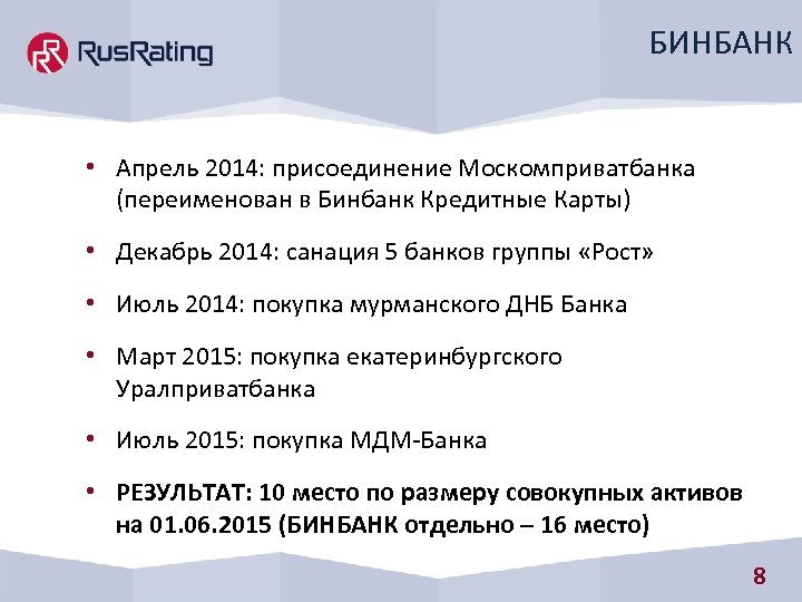 БИНБАНК • Апрель 2014: присоединение Москомприватбанка (переименован в Бинбанк Кредитные Карты) • Декабрь 2014: