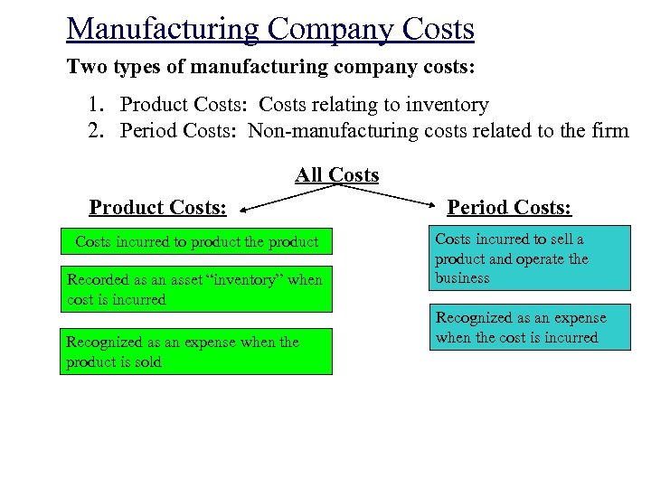 Manufacturing Company Costs Two types of manufacturing company costs: 1. Product Costs: Costs relating