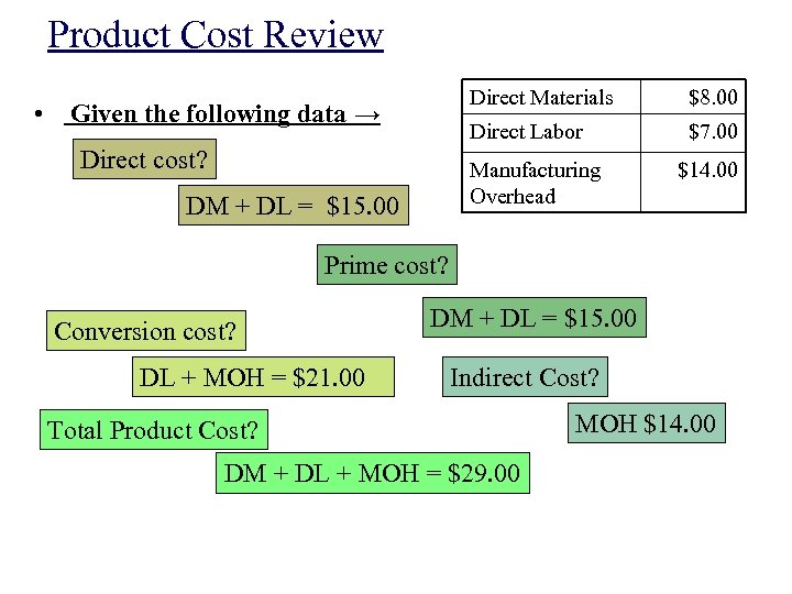 Product Cost Review Direct Materials Direct Labor • Given the following data → Direct