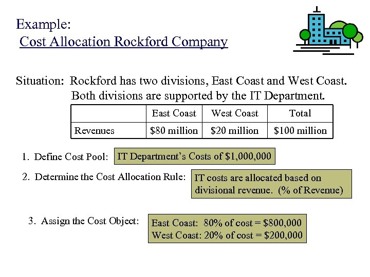 Example: Cost Allocation Rockford Company Situation: Rockford has two divisions, East Coast and West