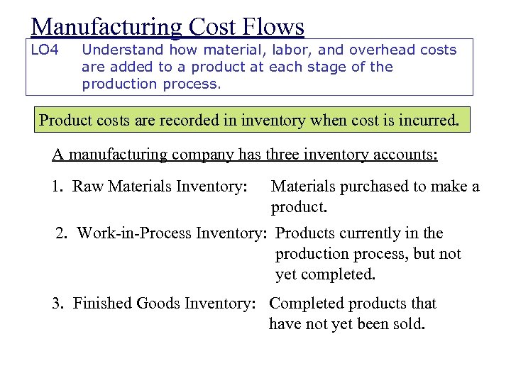 Manufacturing Cost Flows LO 4 Understand how material, labor, and overhead costs are added