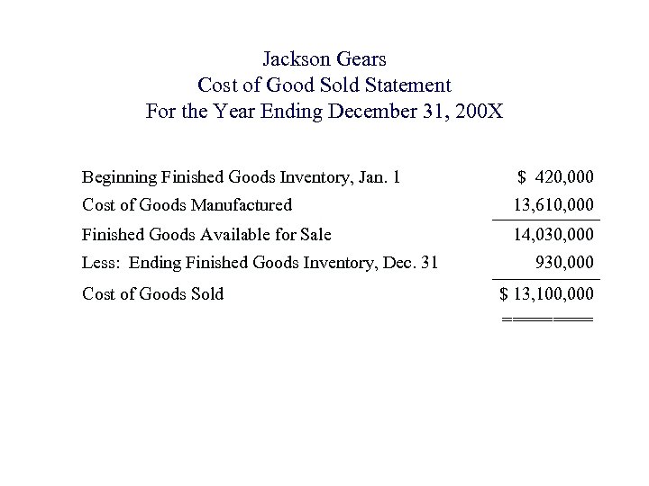 Jackson Gears Cost of Good Sold Statement For the Year Ending December 31, 200