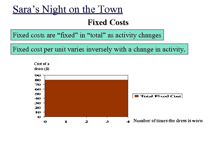 Sara’s Night on the Town Fixed Costs Fixed costs are “fixed” in “total” as