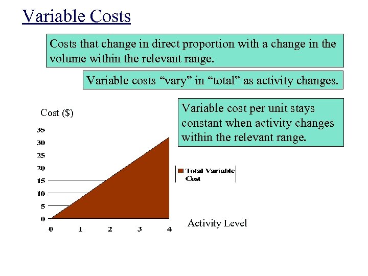 Variable Costs that change in direct proportion with a change in the volume within