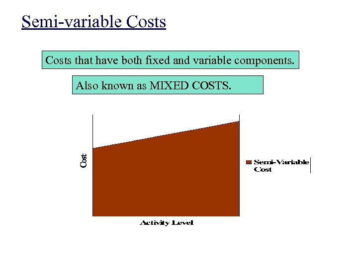 Semi-variable Costs that have both fixed and variable components. Also known as MIXED COSTS.