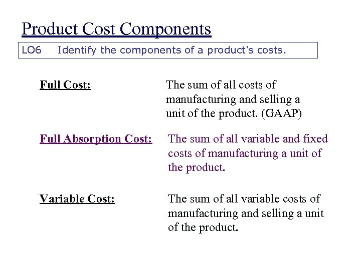 Product Cost Components LO 6 Identify the components of a product’s costs. Full Cost: