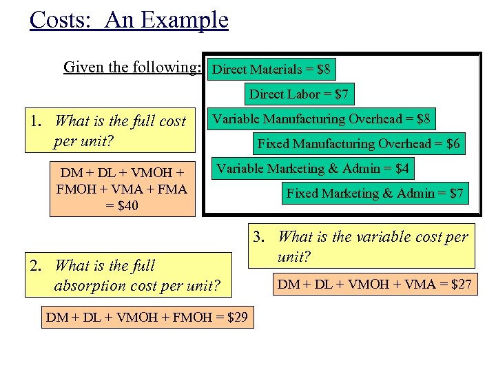 Costs: An Example Given the following: Direct Materials = $8 Direct Labor = $7