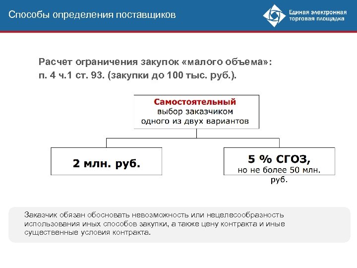 Способы определения поставщиков Расчет ограничения закупок «малого объема» : п. 4 ч. 1 ст.