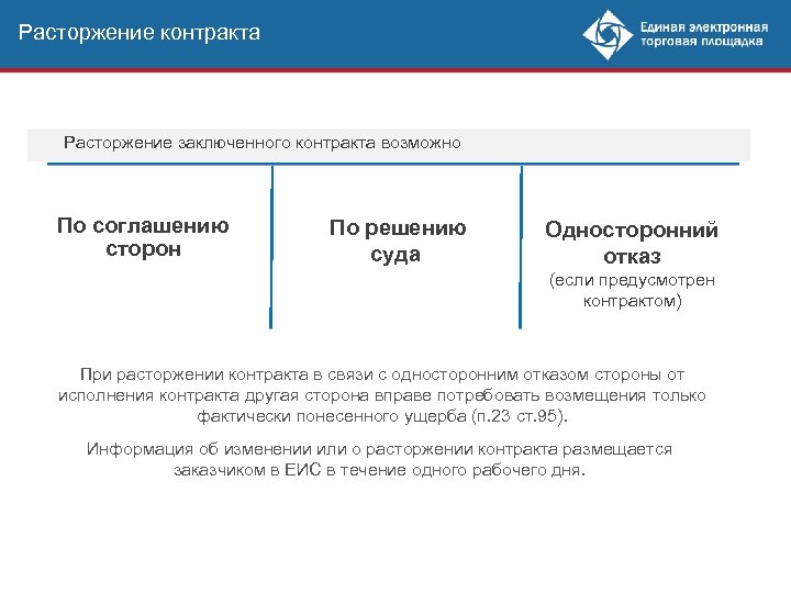 Расторжение контракта Расторжение заключенного контракта возможно По соглашению сторон По решению суда Односторонний отказ