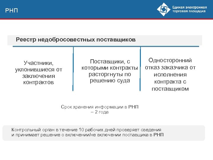 Уклонившийся от заключения контракта