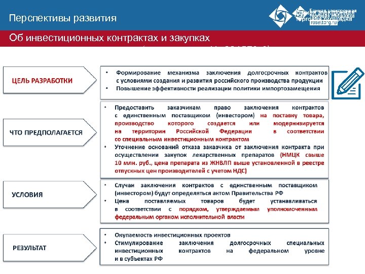 Перспективы развития Об инвестиционных контрактах и закупках Нормотворчество лекарственных препаратов (законопроект № 821579 -6)