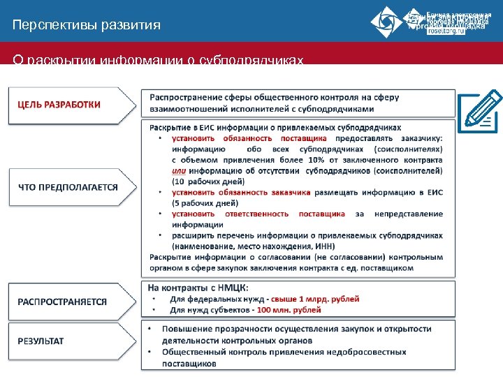 Перспективы развития О раскрытии информации о субподрядчиках Нормотворчество 