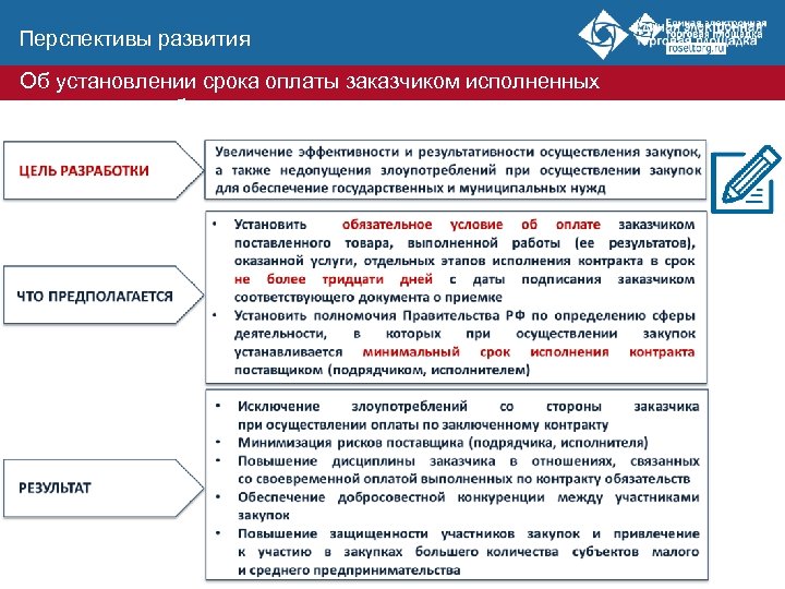 Перспективы развития Об установлении срока оплаты заказчиком исполненных Нормотворчество поставщиком обязательств 