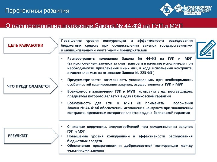 Перспективы развития О распространении положений Закона № 44 -ФЗ на ГУП и МУП Нормотворчество