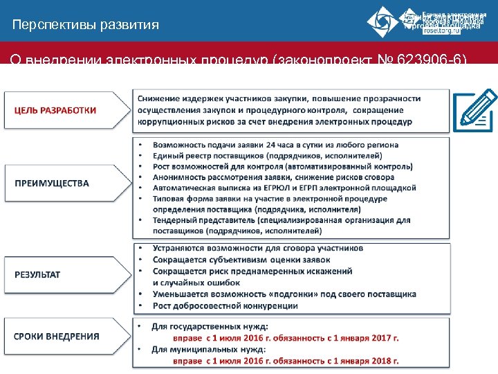 Перспективы развития О внедрении электронных процедур (законопроект № 623906 -6) Нормотворчество 