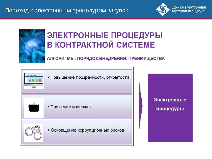 Электронные процедуры. Электронные процедуры закупок. Кто размещает процедуру электронной закупки?. Виды электронных процедур. Организация закупочных процедур на электронных площадках.