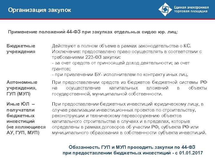 Организация закупок Применение положений 44 -ФЗ при закупках отдельных видов юр. лиц: Бюджетные учреждения