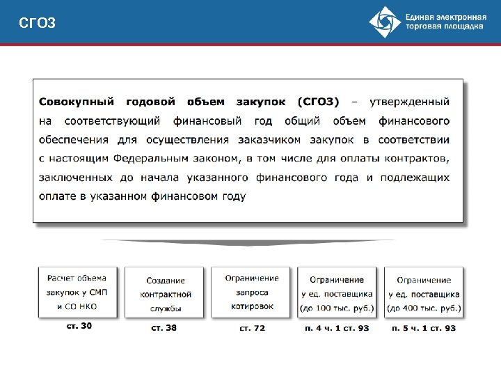 Как рассчитать сгоз для смп