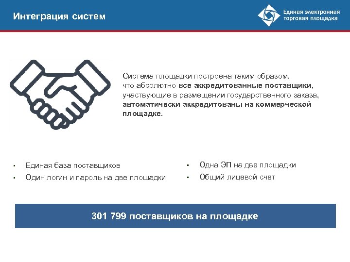 Интеграция систем Система площадки построена таким образом, что абсолютно все аккредитованные поставщики, участвующие в