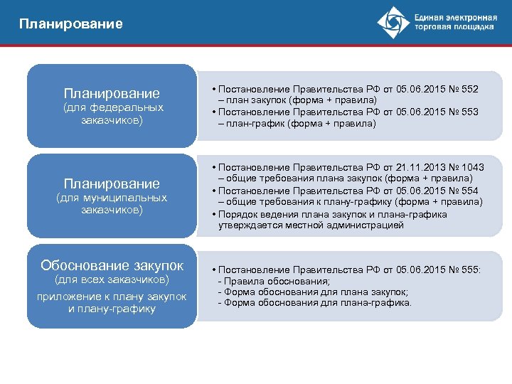 Планирование (для федеральных заказчиков) Планирование (для муниципальных заказчиков) Обоснование закупок (для всех заказчиков) приложение