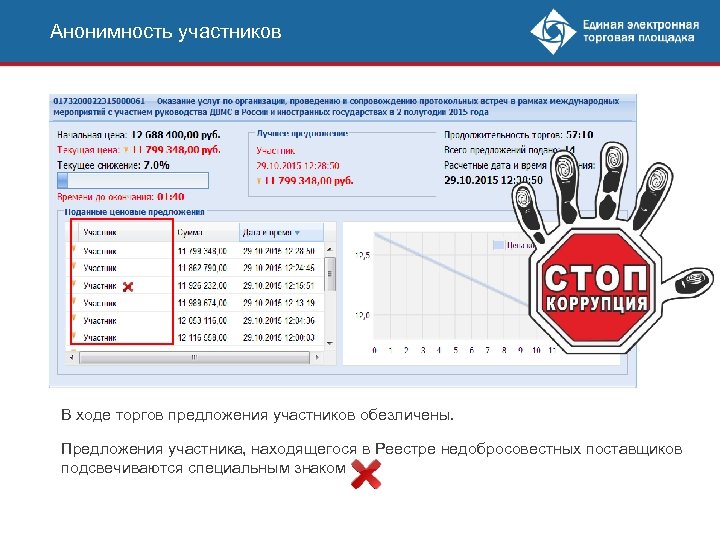 Анонимность участников В ходе торгов предложения участников обезличены. Предложения участника, находящегося в Реестре недобросовестных