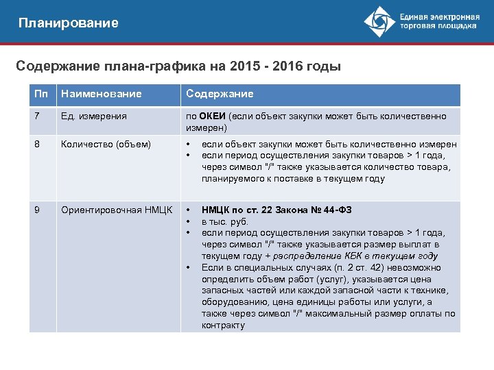 Планирование Содержание плана-графика на 2015 - 2016 годы Пп Наименование Содержание 7 Ед. измерения