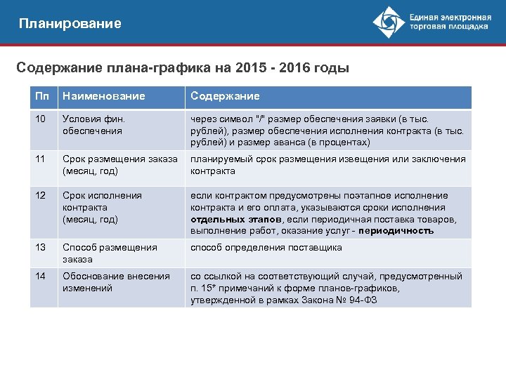 План график исполнения контракта по 44 фз