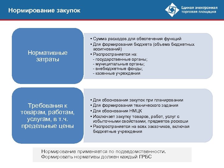 Что подлежит обоснованию при формировании плана закупок