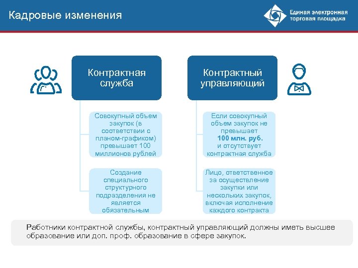 Функциональные обязанности работников контрактной службы по 44 фз образец