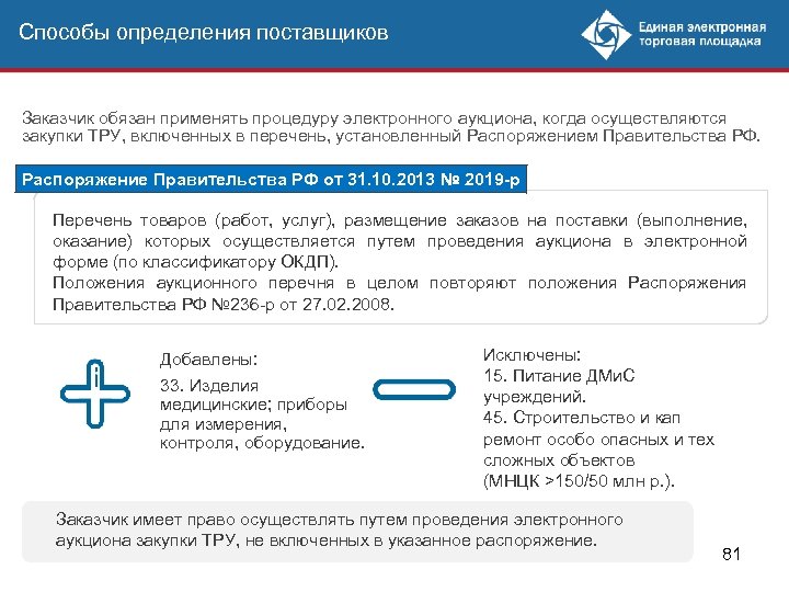 Способы определения поставщиков Заказчик обязан применять процедуру электронного аукциона, когда осуществляются закупки ТРУ, включенных