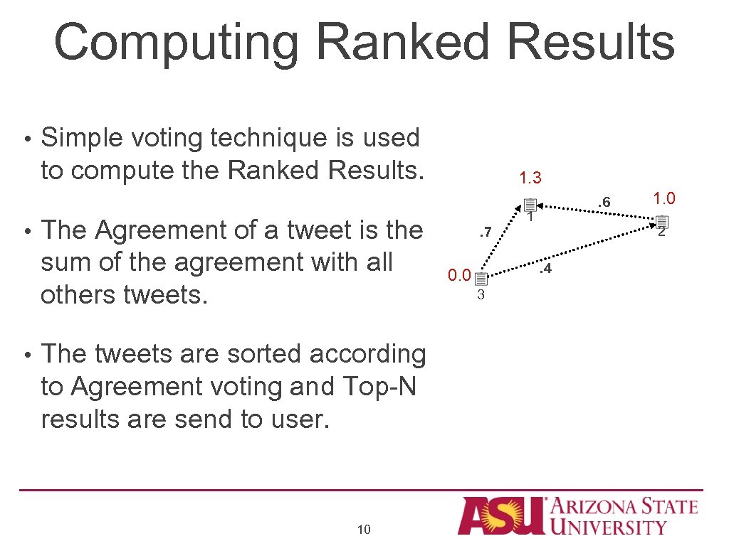 Computing Ranked Results • • • Simple voting technique is used to compute the