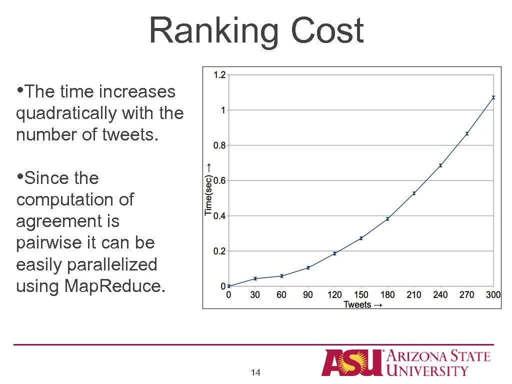 Ranking Cost • The time increases quadratically with the number of tweets. • Since