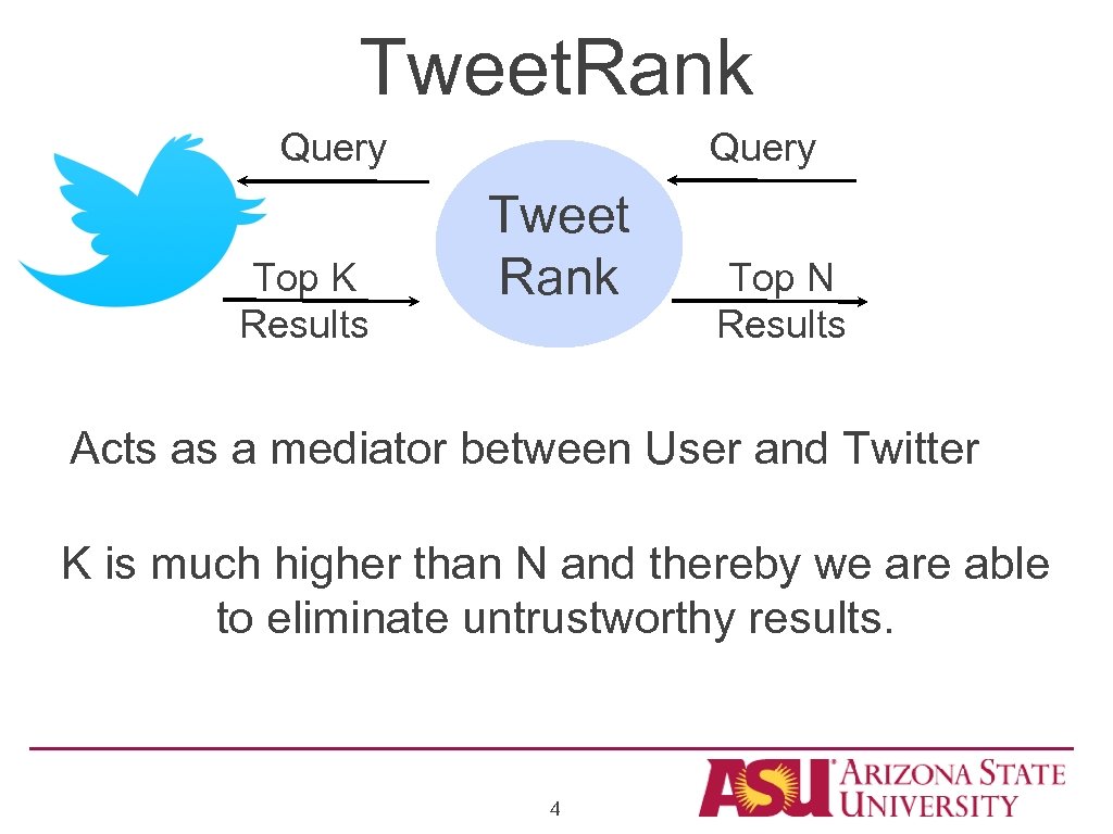 Tweet. Rank Query Top K Results Query Tweet Rank Top N Results Acts as