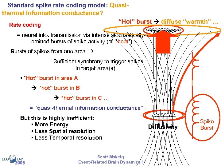 Standard spike rate coding model: Quasithermal information conductance? “Hot” burst diffuse “warmth” … Rate