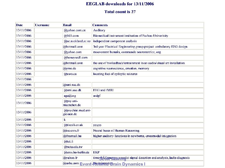 2006 Scott Makeig Event-Related Brain Dynamics I 