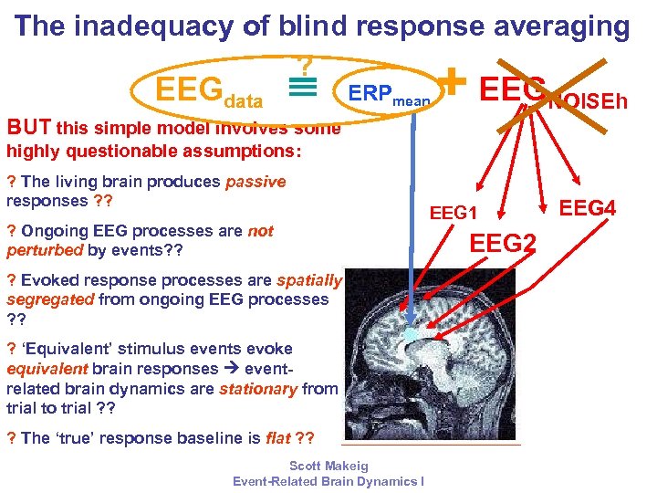 The inadequacy of blind response averaging ? EEGdata ERPmean + EEG NOISEh BUT this