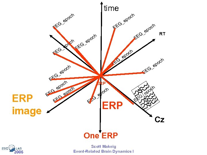 time h c po e G_ E E G G EE p _e ch