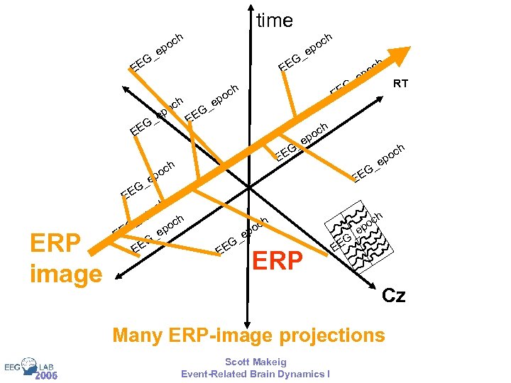 time h c po e G_ E E G G EE p _e ch