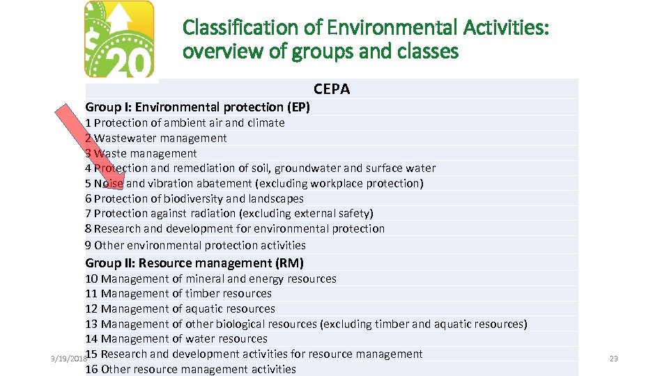 Classification of Environmental Activities: overview of groups and classes Group I: Environmental protection (EP)