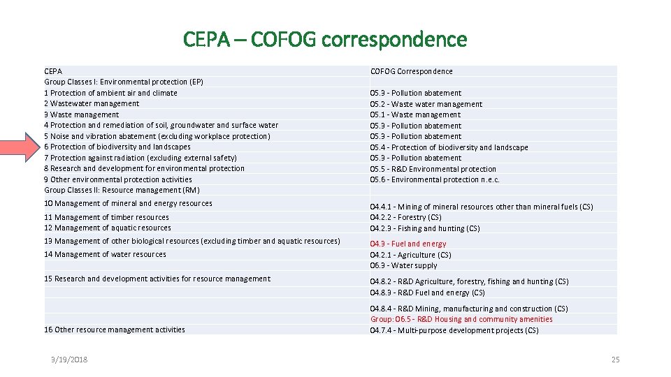 CEPA – COFOG correspondence CEPA Group Classes I: Environmental protection (EP) 1 Protection of