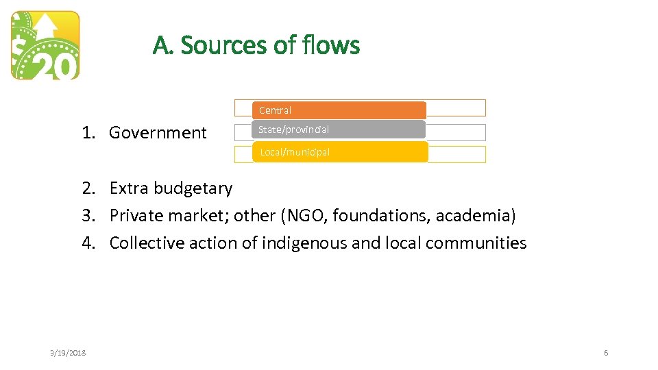 A. Sources of flows Central 1. Government State/provincial Local/municipal 2. Extra budgetary 3. Private