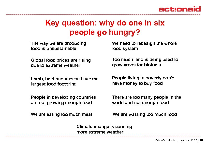 Key question: why do one in six people go hungry? The way we are