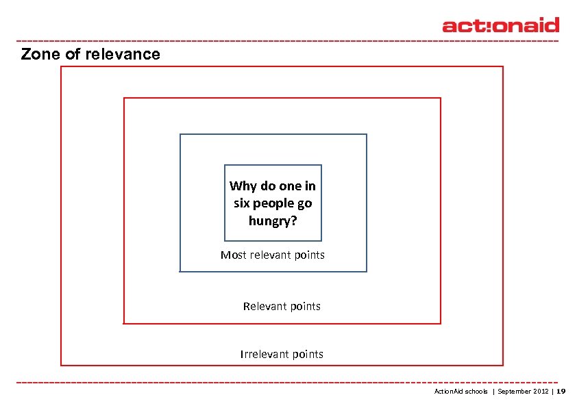 Zone of relevance Why do one in six people go hungry? Most relevant points
