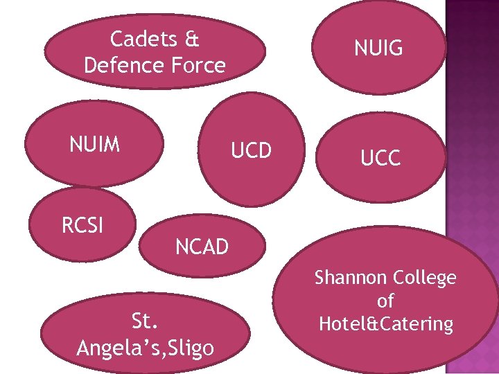 Cadets & Defence Force NUIM RCSI NUIG UCD UCC NCAD St. Angela’s, Sligo Shannon