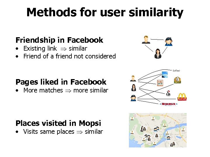 Methods for user similarity Friendship in Facebook • Existing link similar • Friend of