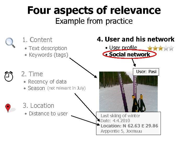 Four aspects of relevance Example from practice 1. Content • Text description • Keywords